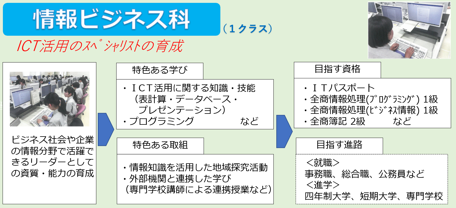 写真7